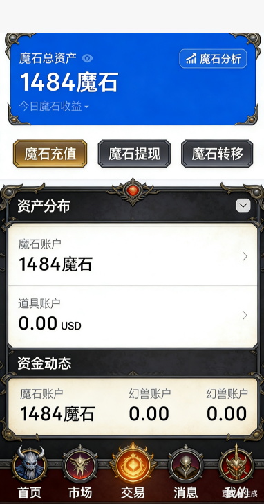 神格总览界面